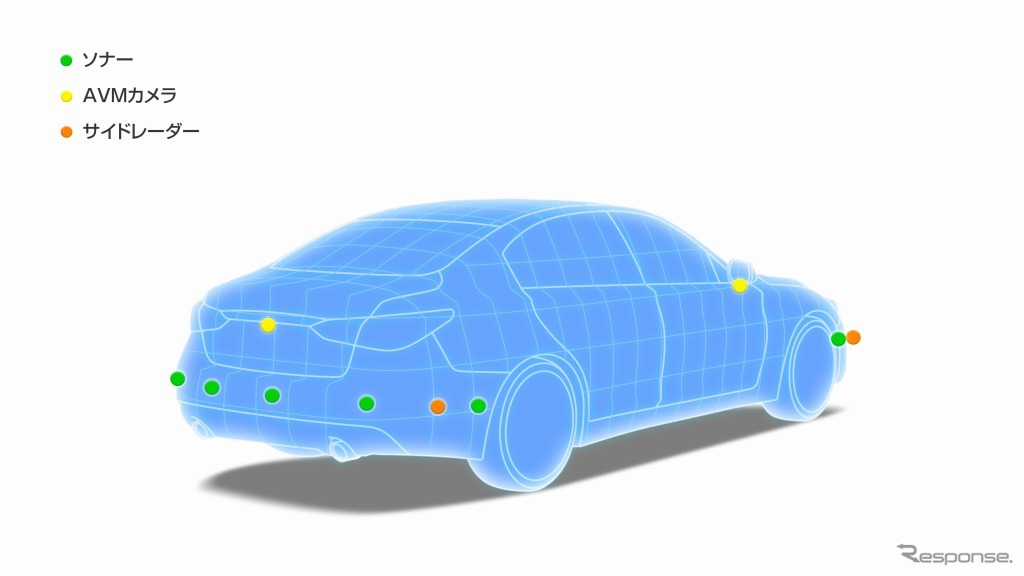 日産 プロパイロット2.0