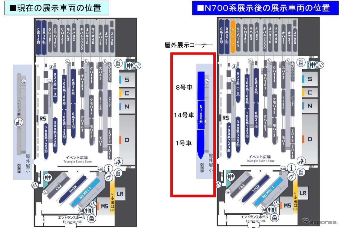 N700系3両は、現在117系がある位置に展示される。このため、117系は1両のみが屋内へ移設され、代わってクロ381形が展示から外れることになる。