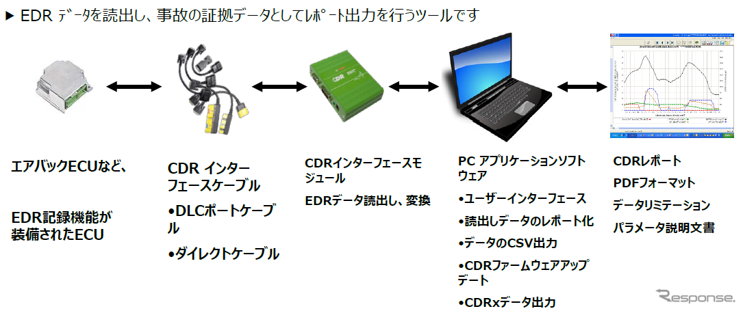 データを正しく解析し、全ての人が平等なクルマ社会がさらに求められる。