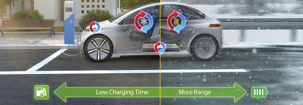 コンチネンタルの次世代EVの研究開発車両のイメージ