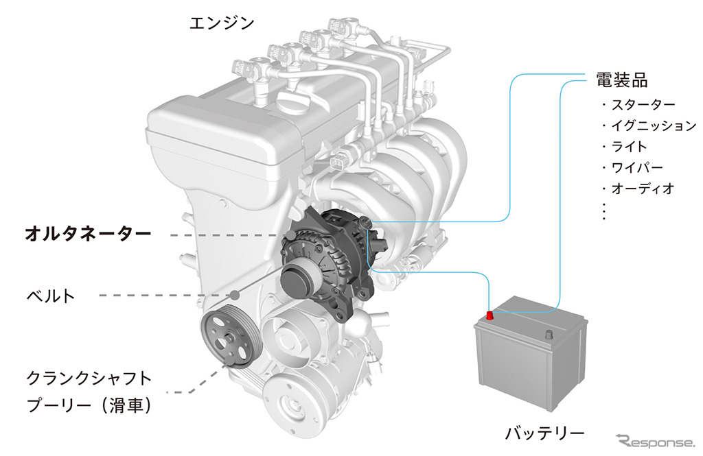 オルタネーターの機能