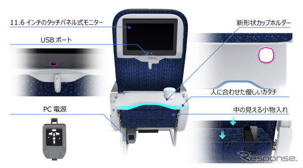 タッチパネル式パーソナルモニターはどのような体格の人にも見やすく使いやすい角度に設定、テーブルのカップホルダーを紙コップが取り出しやすいカタチに改善、シート前ポケットに携帯電話など小物が収納できるネットポケットを追加