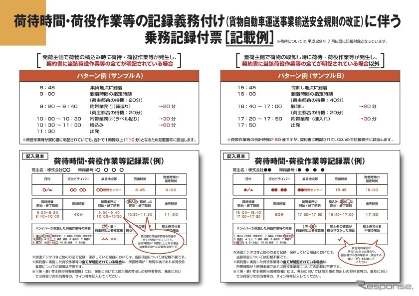 トラックドライバーの荷役作業・附帯業務の記録義務付け