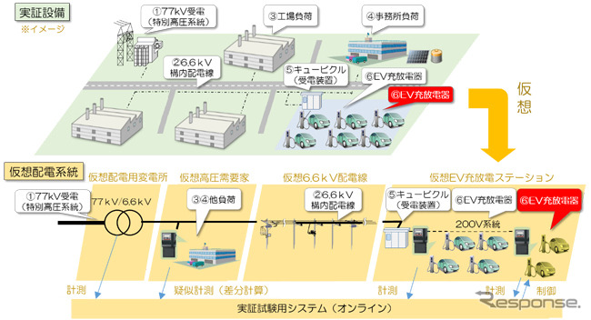 実証サイトの一例