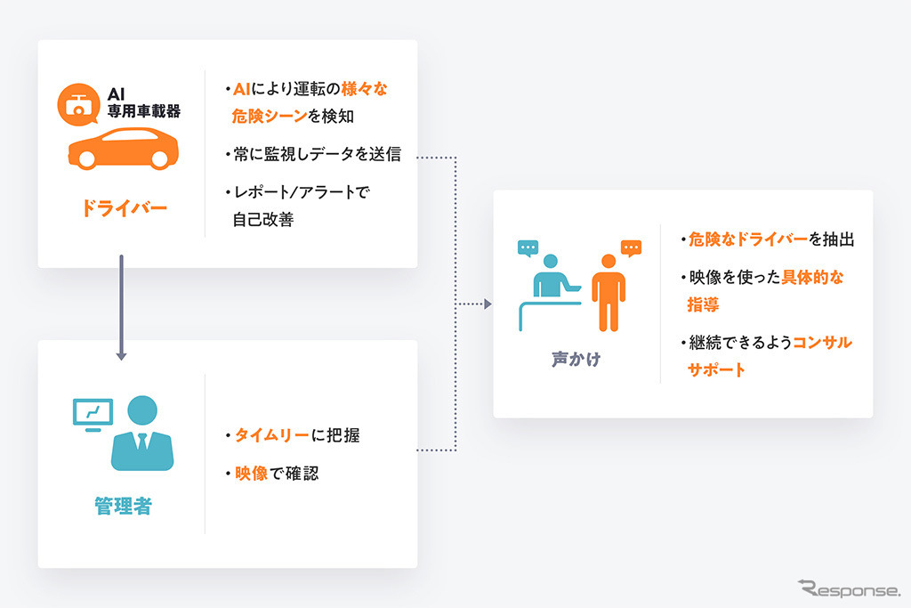 DRIVE CHART サービス詳細