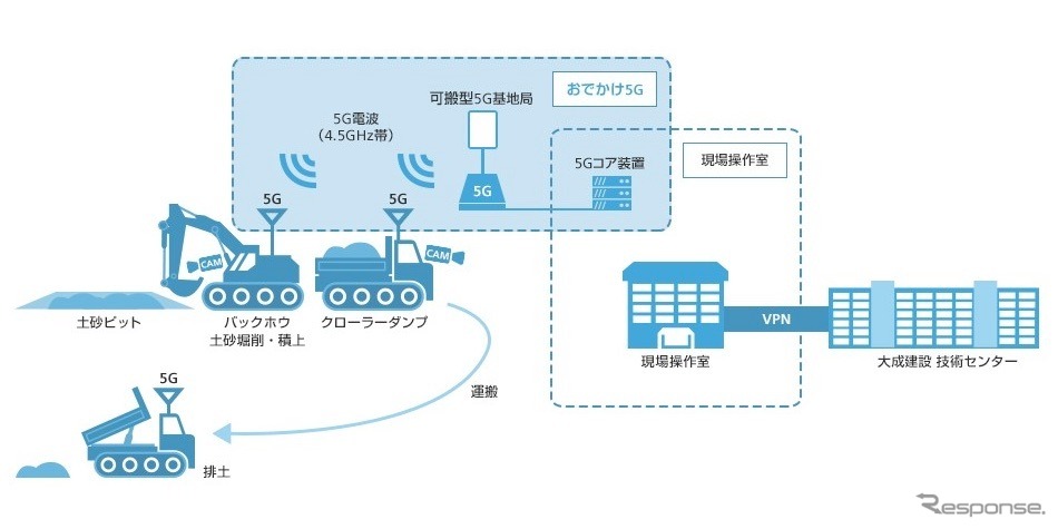 実証実験概要図