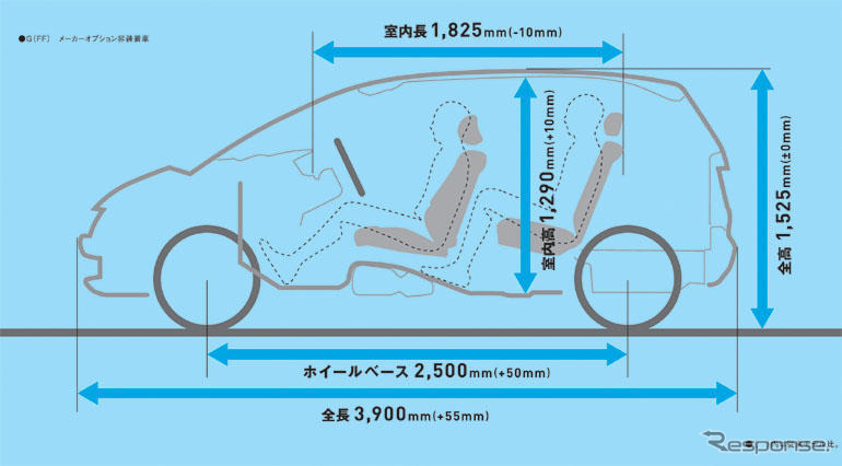 【ホンダ フィット 開発者にきく】進化したパッケージング