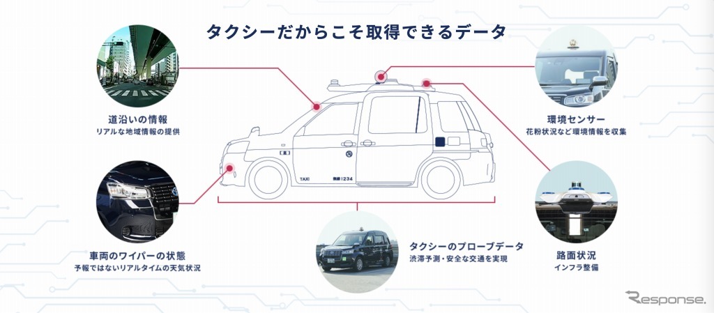 JapanTaxiプラットフォーム