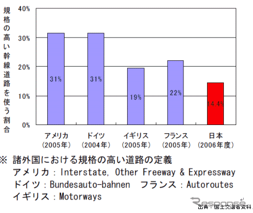 【伊東大厚のトラフィック計量学】道路の交通安全対策の評価