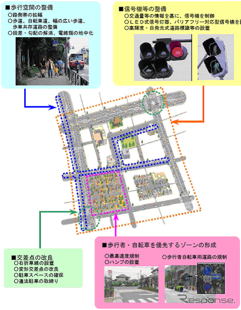 【伊東大厚のトラフィック計量学】道路の交通安全対策の評価