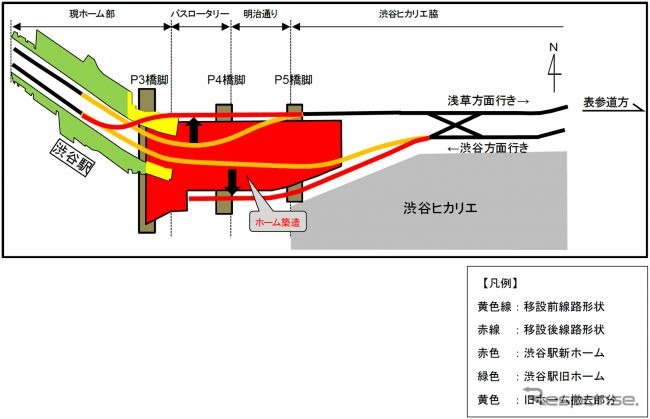 今回の線路切換えに伴なう工事概要。赤い部分が新しい渋谷駅のホーム部分。新ホームに架かる黄色の旧ホーム部分は撤去される。