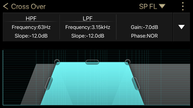 “クラリオン”のチューニングアプリでの、ミッドウーファーの“ハイパスフィルター”および“ローパスフィルター”の設定画面。