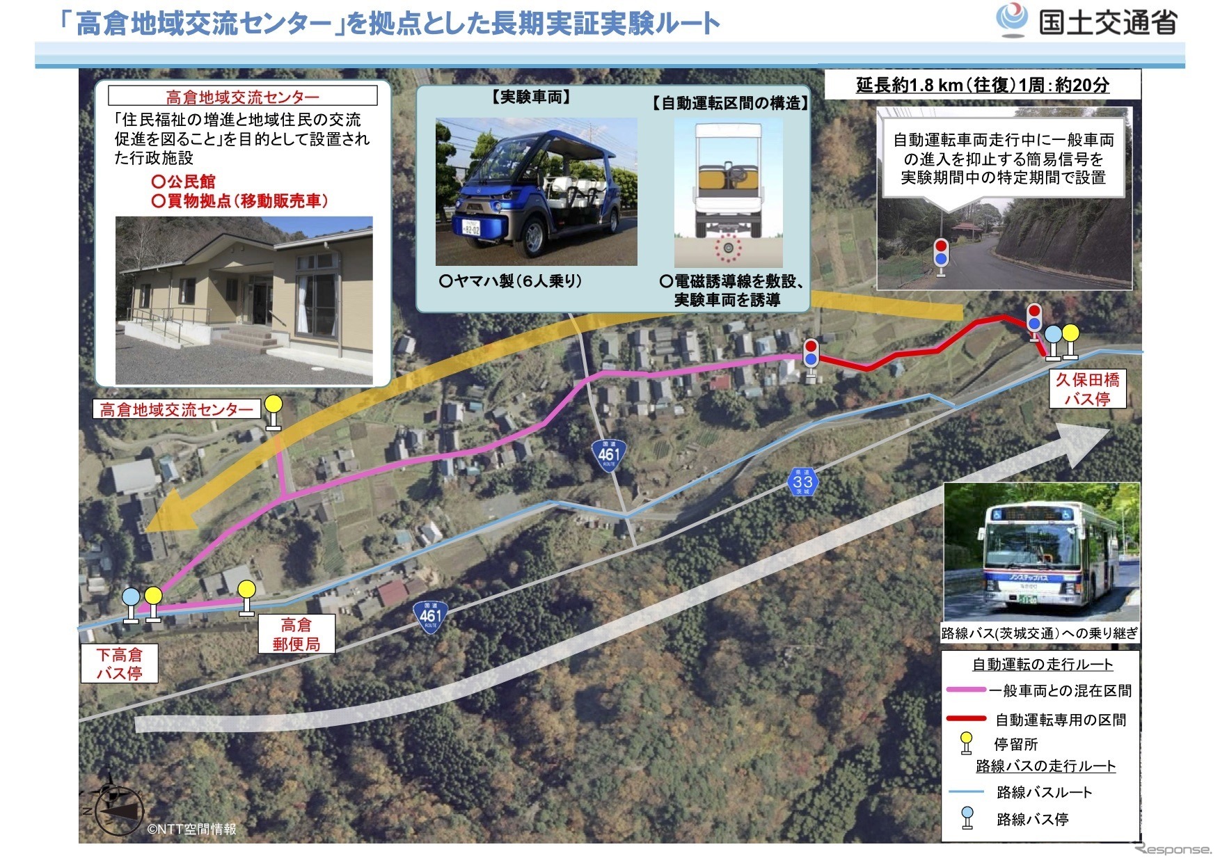 高倉地域交流センターを拠点とした長期実証実験ルート