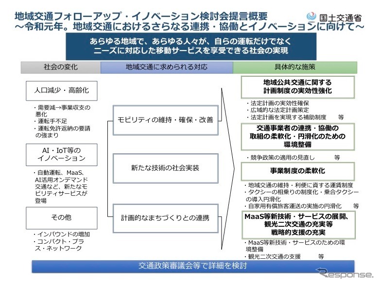 地域交通フォローアップ・イノベーション検討会がまとめた提言の概要