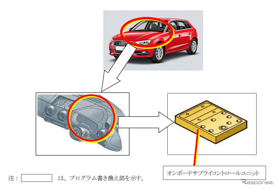 改善箇所