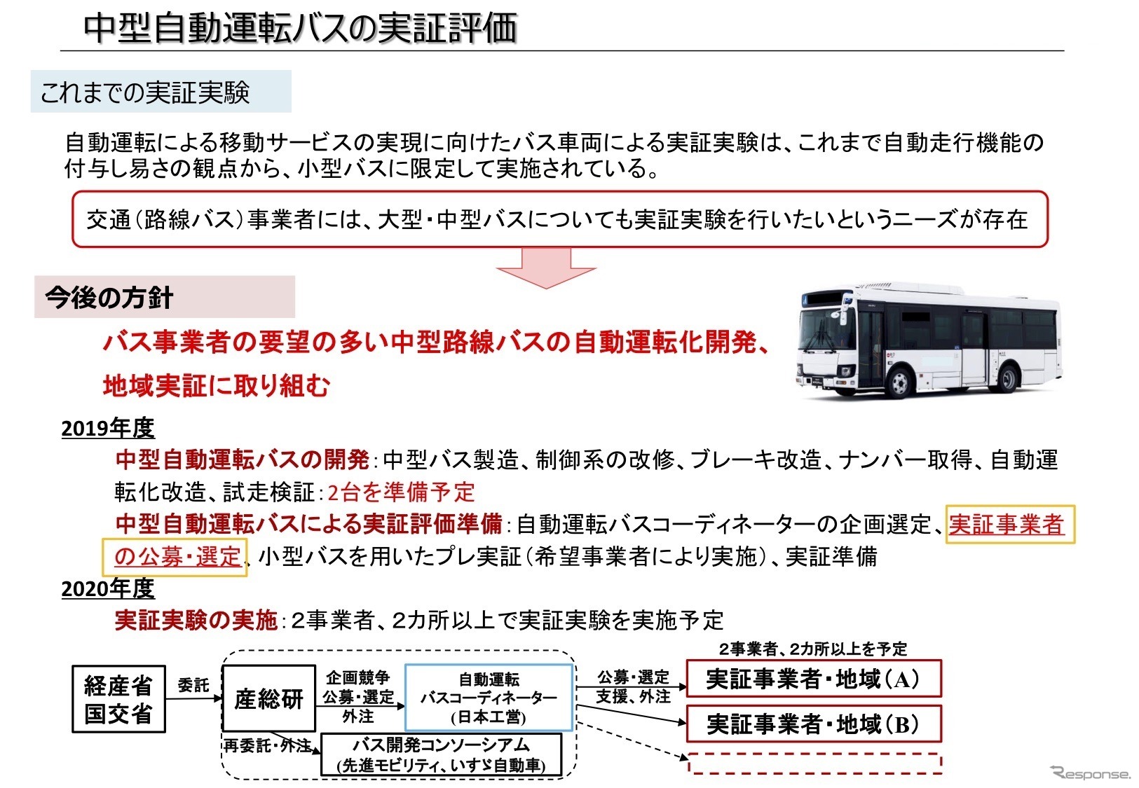 中型自動運転バスの公道実証事の概要