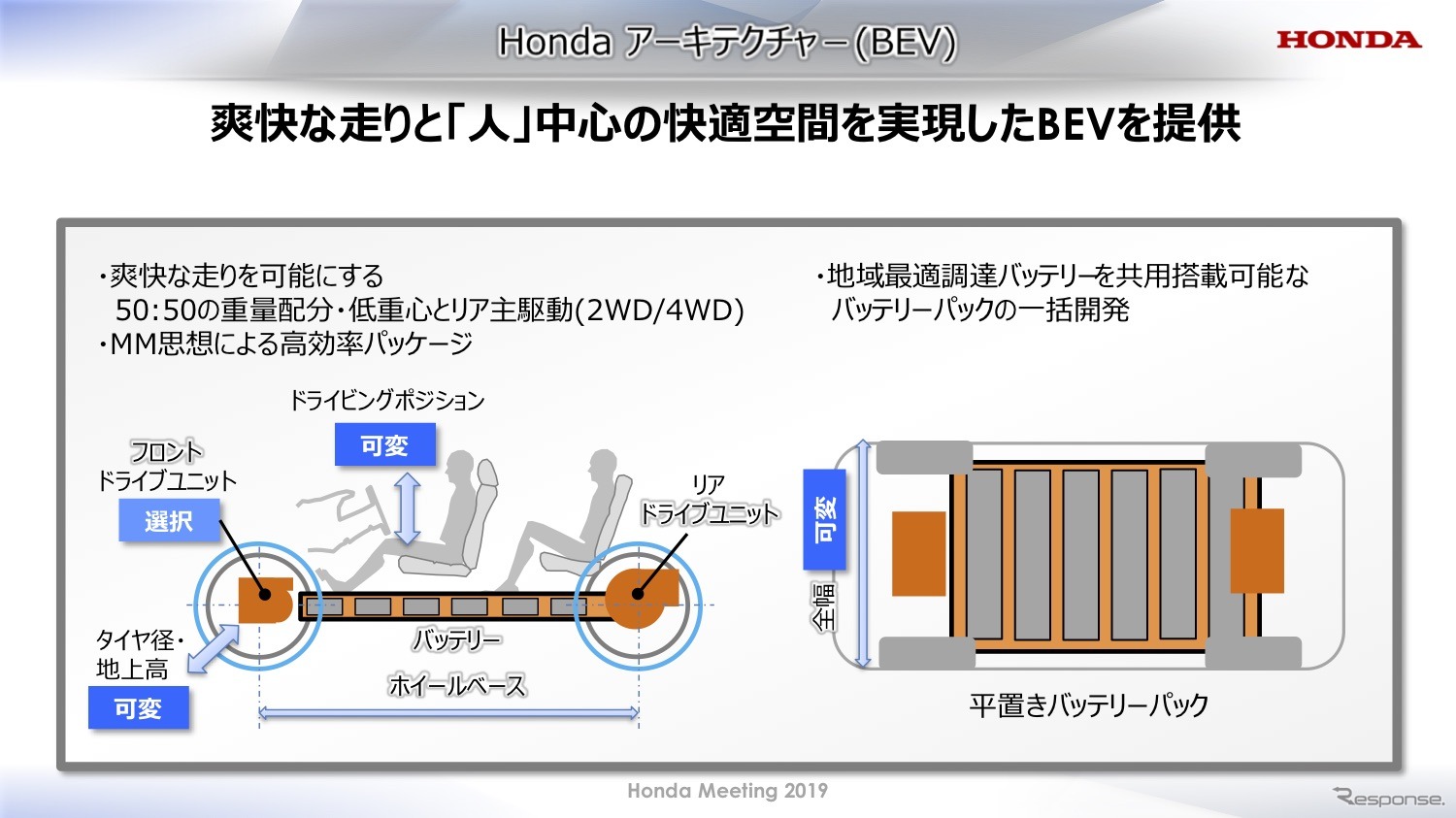 ホンダEVアーキテクチャー