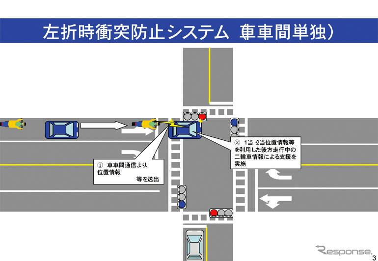 車車間通信で公道実験　来月開始へ