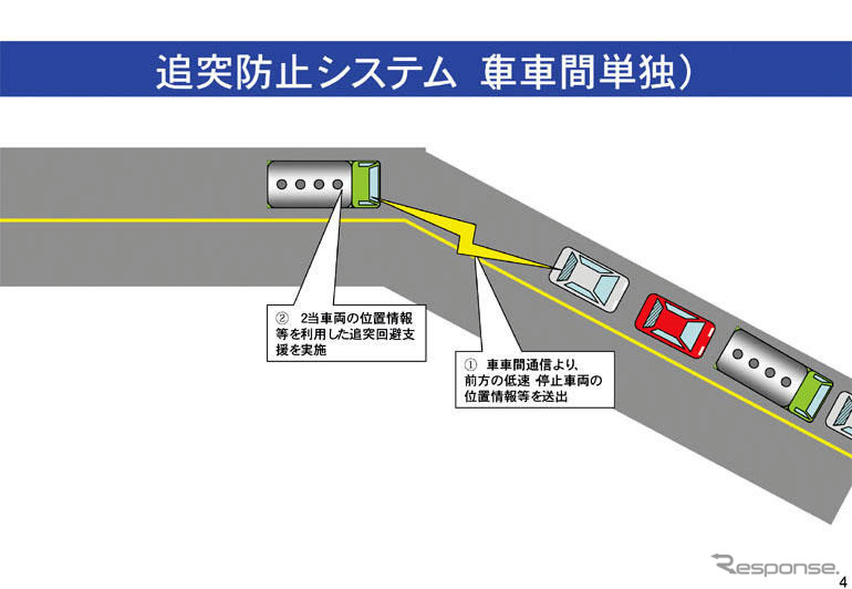車車間通信で公道実験　来月開始へ