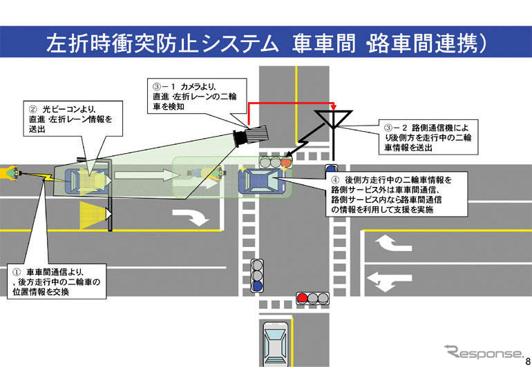車車間通信で公道実験　来月開始へ