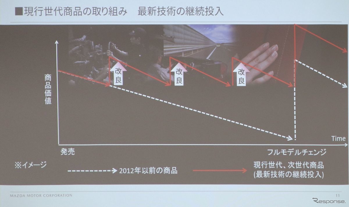 年次モデルによるブランドの維持