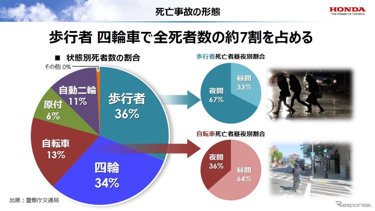 歩行者事故の対策は急務