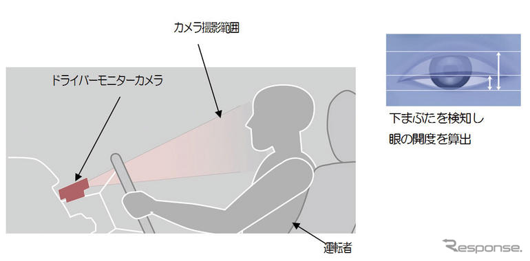 【トヨタ クラウン 新型発表】世界初のナビ協調システム
