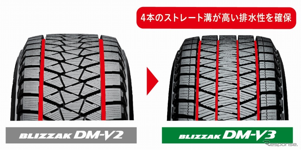 ストレート溝を4本化