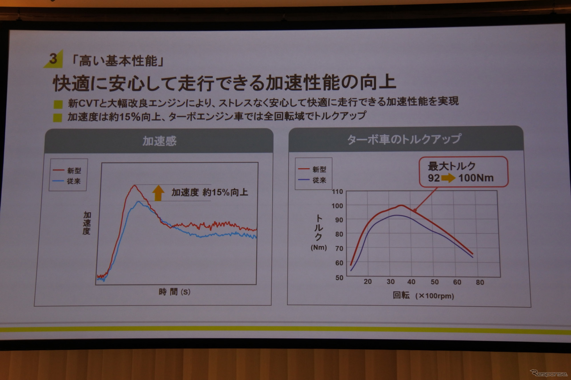 ダイハツ・タント新型発表会