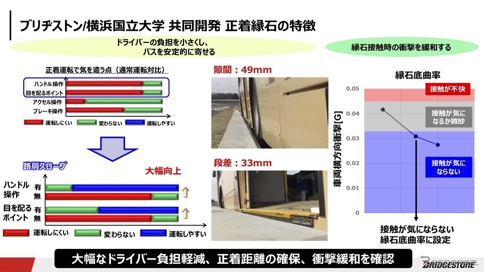 ブリヂストンと横浜国立大学との共同研究（2017年6月まで）