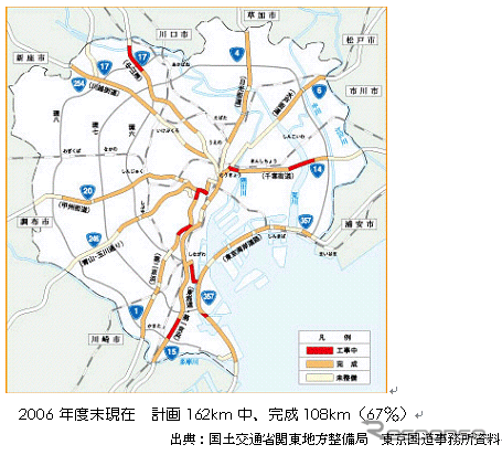 【伊東大厚のトラフィック計量学】道路と防災対策とその評価