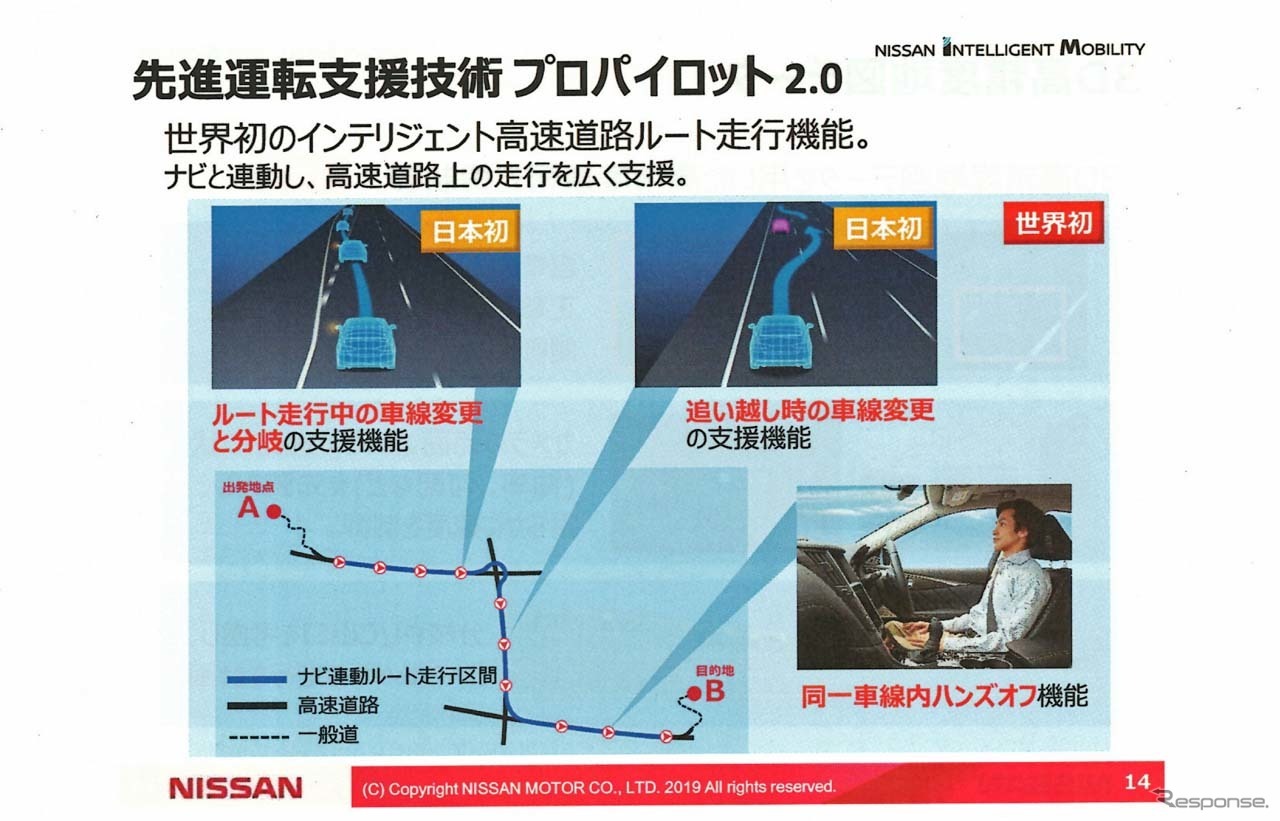 プロパイロット2.0のイメージ図。「ナビ連動ルート」では車線変更と分岐の支援を行う