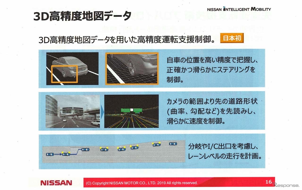 滑らかな制御を行うためにも欠かせないのが3D高精度地図データ。位置情報をセンチメートル単位で把握するだけでなく、道路の形状を先読みして制御を行う