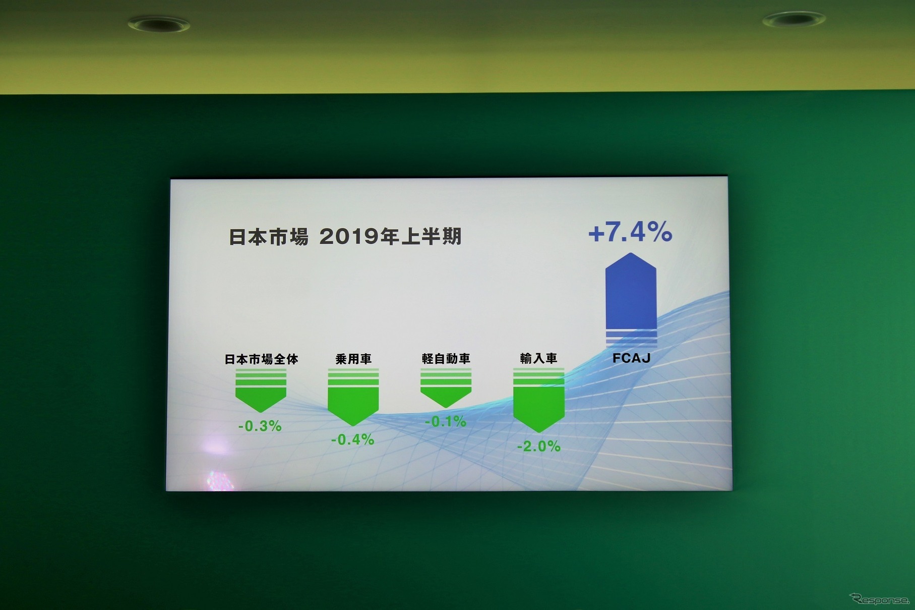 FCAジャパンの2019上期の状況