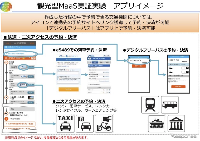 JR西日本が実施する観光型MaaS実証実験の概要