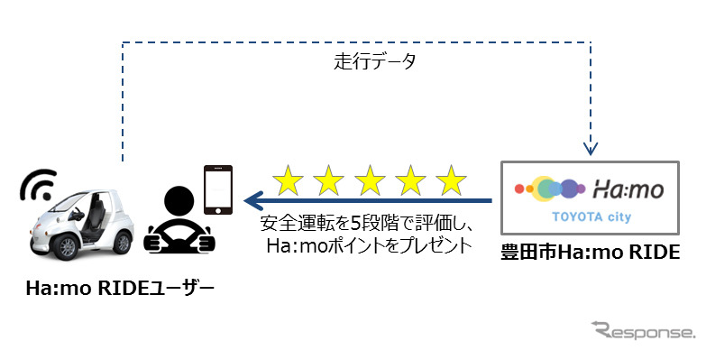 走行データを活用した安全運転意識の向上