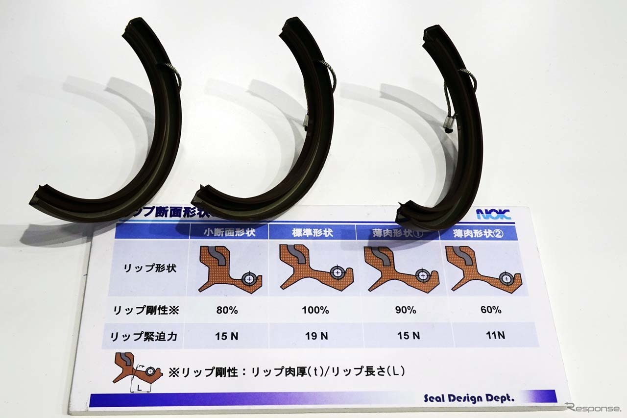 オイルシールのリップ断面を世代別に展示し、その違いを披露した