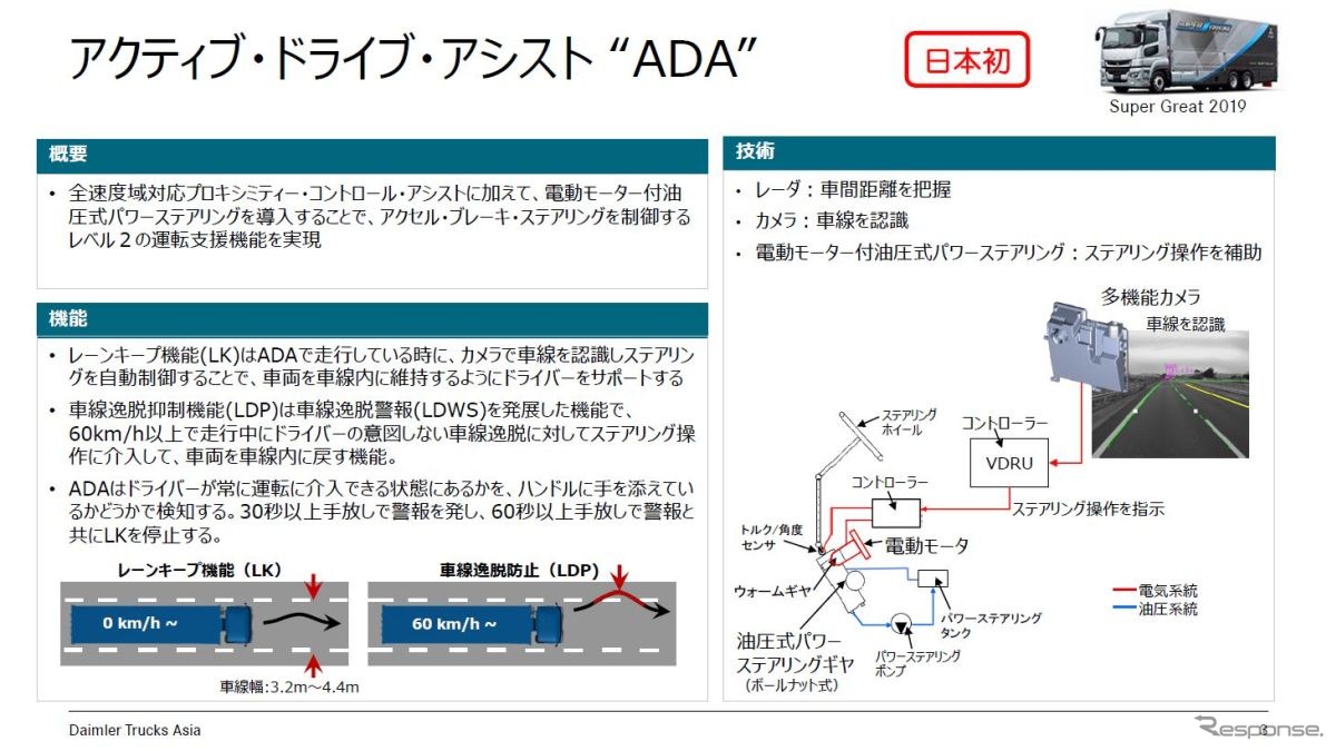 スーパーグレート2019年モデルにレベル2自動運転