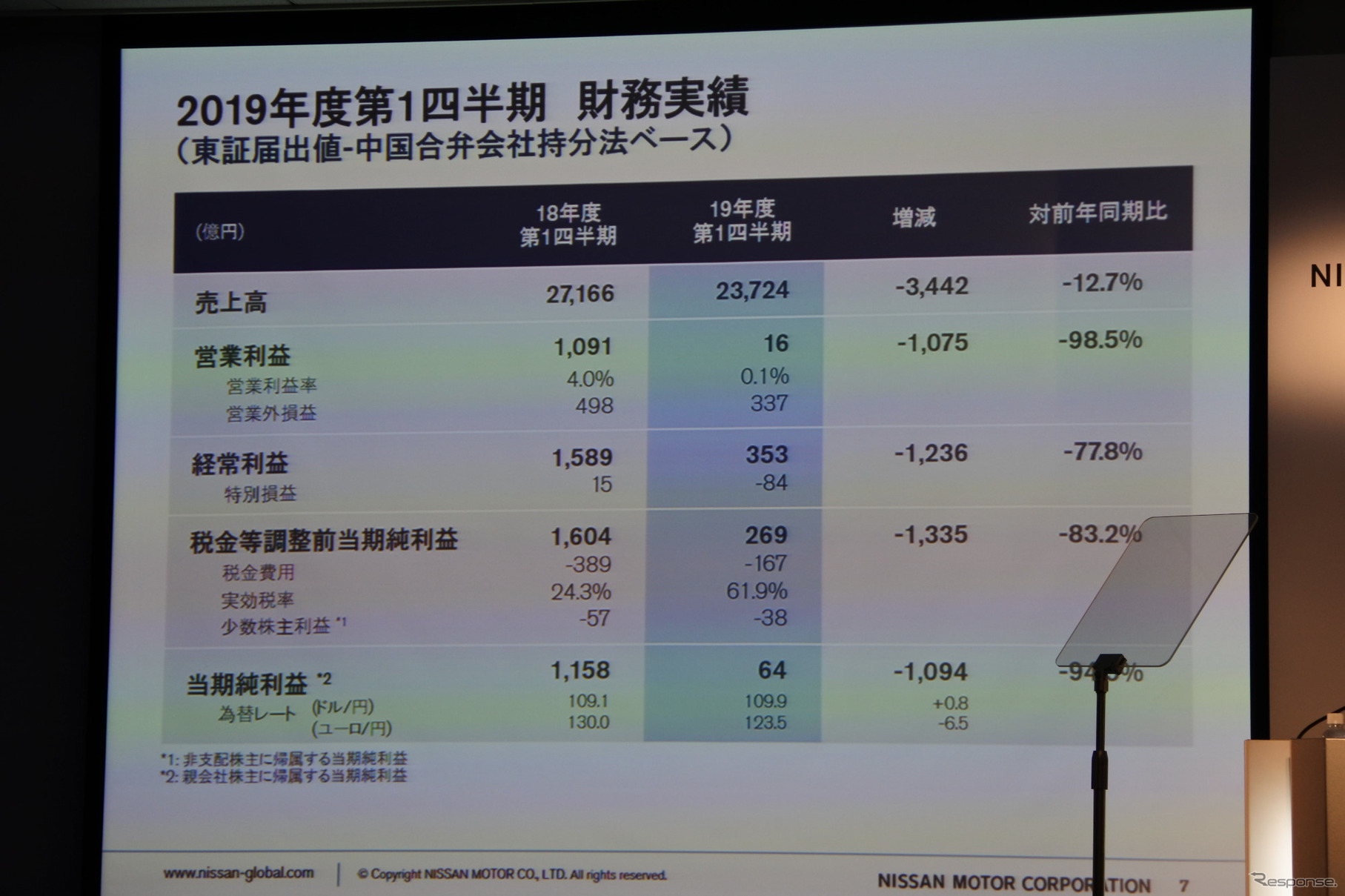 日産自動車 2019年度第1四半期決算 会見