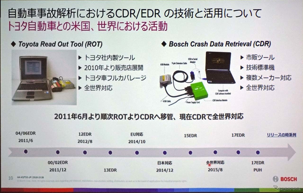 トヨタが2011年6月以降、CDRでの全世界対応状況