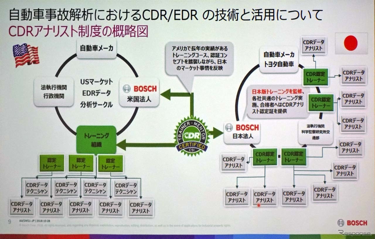 CDRアナリスト精度の概略図