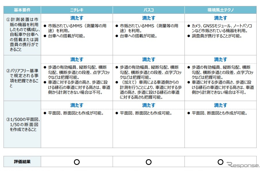 評価結果