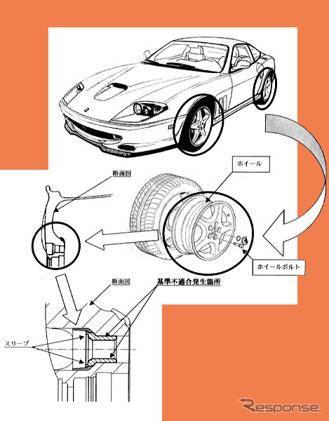 【リコール】案内を受け取ってみたいなあ---フェラーリ