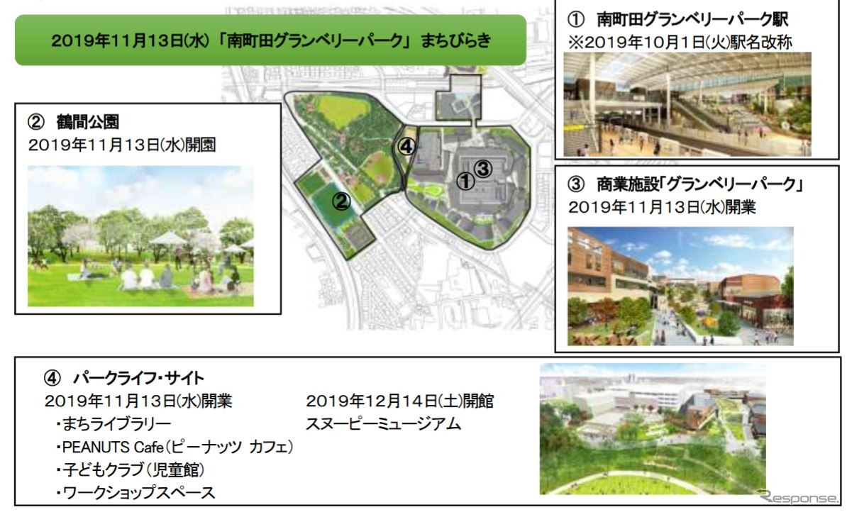 「南町田グランベリーパーク」の概要。大型商業施設のほか、公園や「パークライフ・サイト」と呼ばれる施設も一体で整備される。