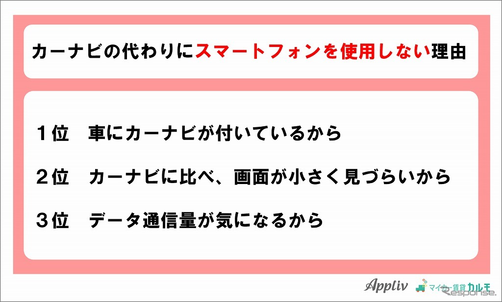 カーナビの代わりにスマートフォンを使用しない理由