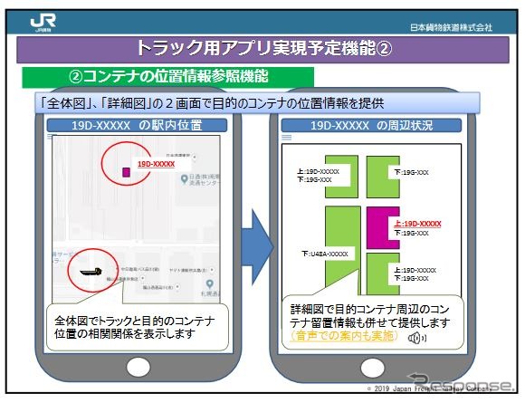 「コンテナの位置情報」機能のイメージ。地図情報により位置を把握できる。駅構内での降車機会を削減するため、フォークリフトオペレータとトラックドライバーがシステム上で意志疎通できる機能も搭載される。