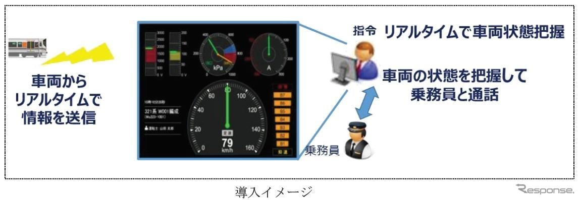 モニタ状態監視装置の導入イメージ。