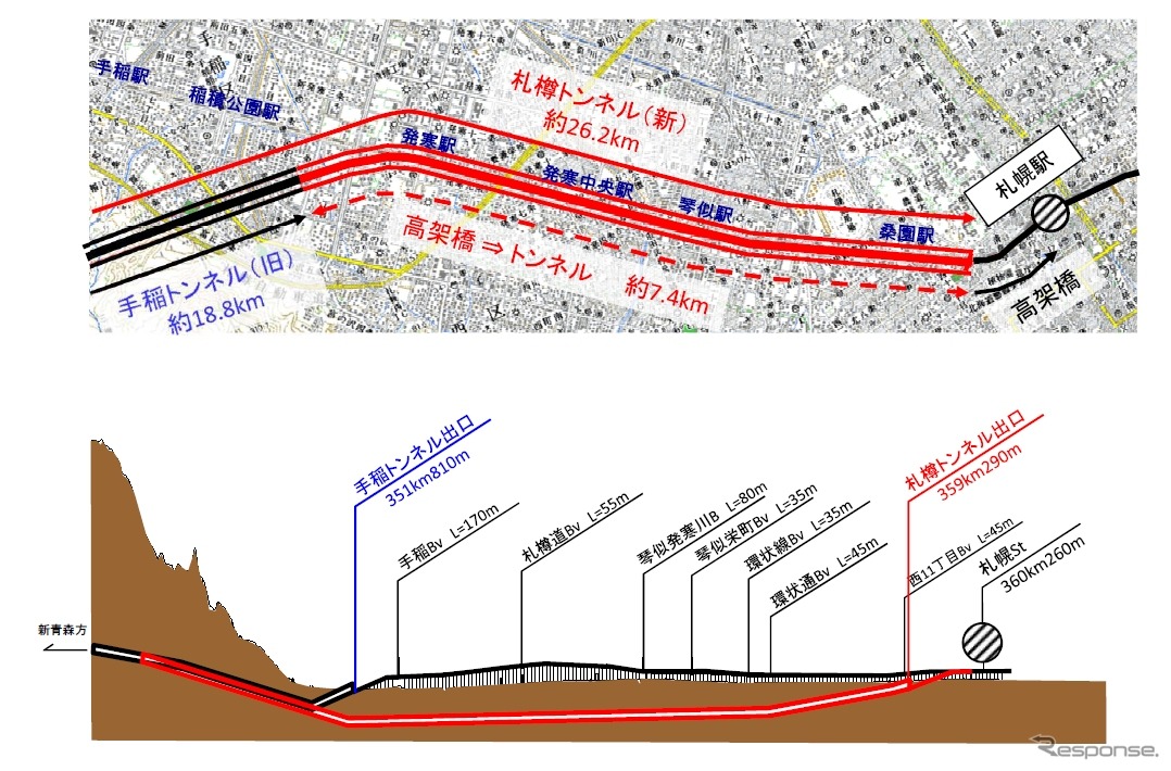 札樽トンネル部分の平面図（上）と縦断面図（下）。今回の発進立坑工事は発寒駅の西側で行なわれる。