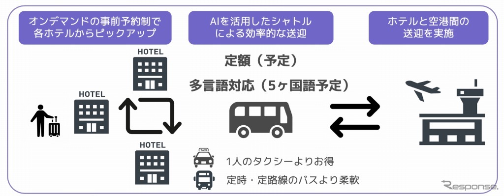 nearMe. エアポートシャトル