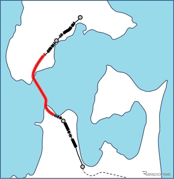 赤線部分が圏外が解消される青函トンネル部分。それ以外の黒線は現在工事中の区間。